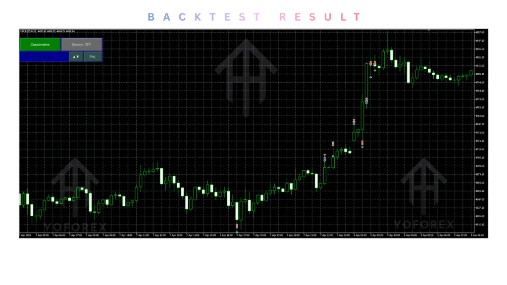 Buiryq Volatility Hedge EA V1.0 MT5 4 Buiryq Volatility Hedge EA V1.0 MT5