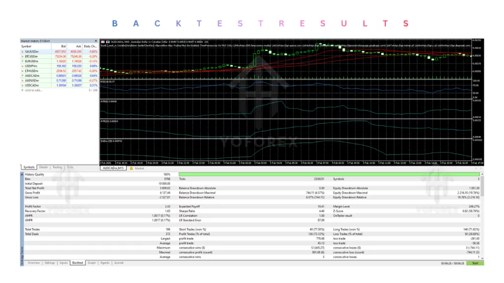 Byrdi EA V1.7 MT5 2 Byrdi EA V1.7 MT5