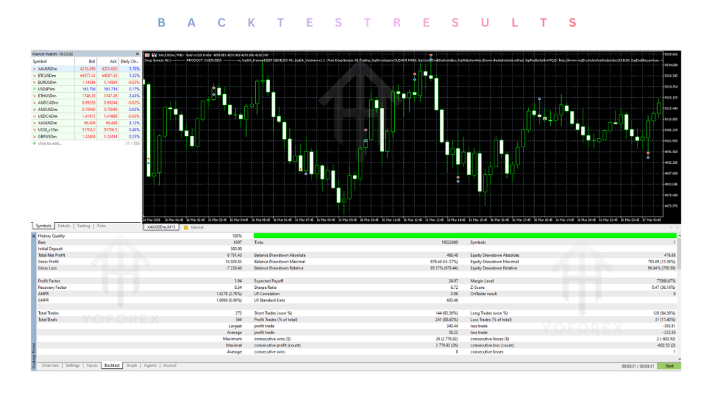 Deep Genesis AI EA V1.1 MT5 2 Deep Genesis AI EA V1.1 MT5