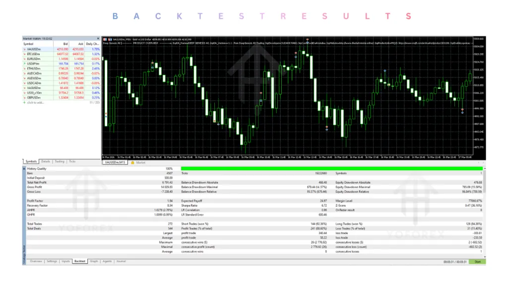 Deep Genesis AI EA V1.1 MT5 2 Deep Genesis AI EA V1.1 MT5