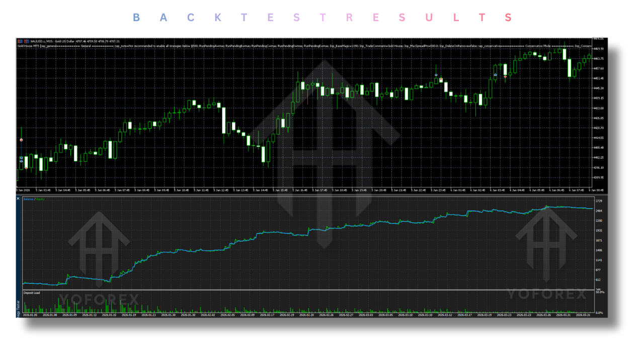 Gold House EA V3.0 MT5