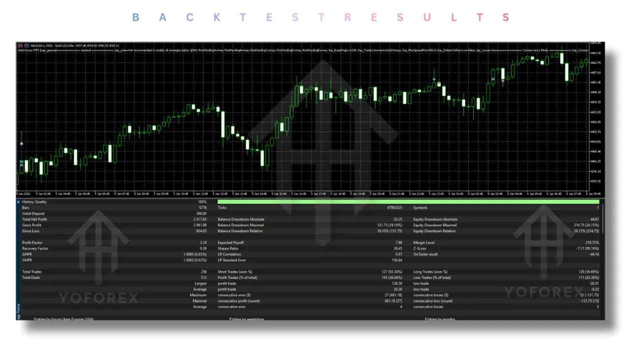 Gold House EA V3.0 MT5 2 Gold House EA V3.0 MT5