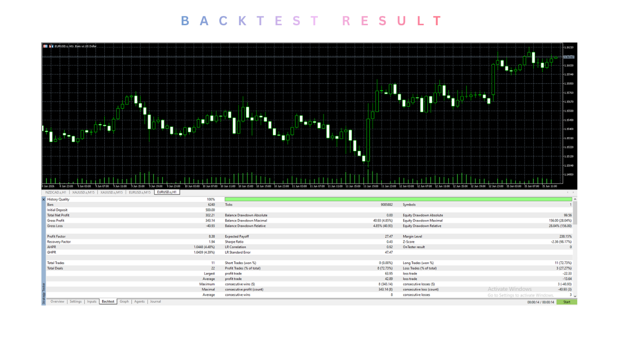 ORION GOLD scalping EA V2.0 MT5 3 orion gold 2
