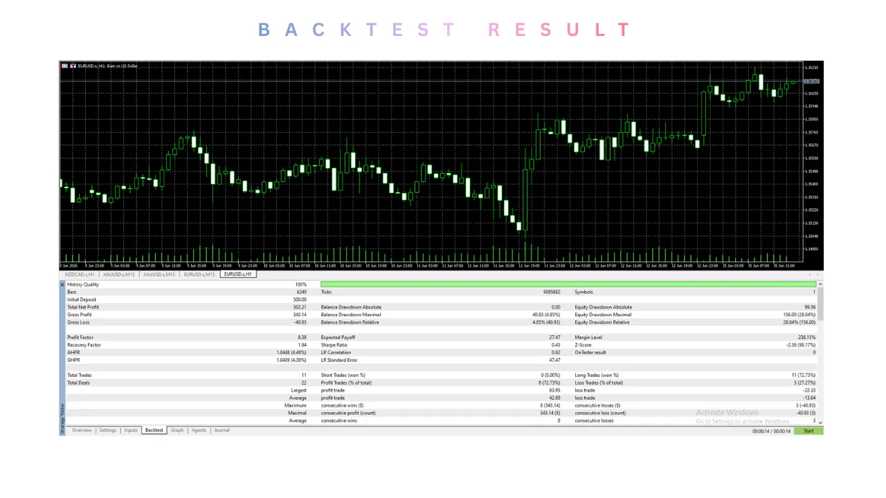 ORION GOLD scalping EA V2.0 MT5 3 orion gold 2