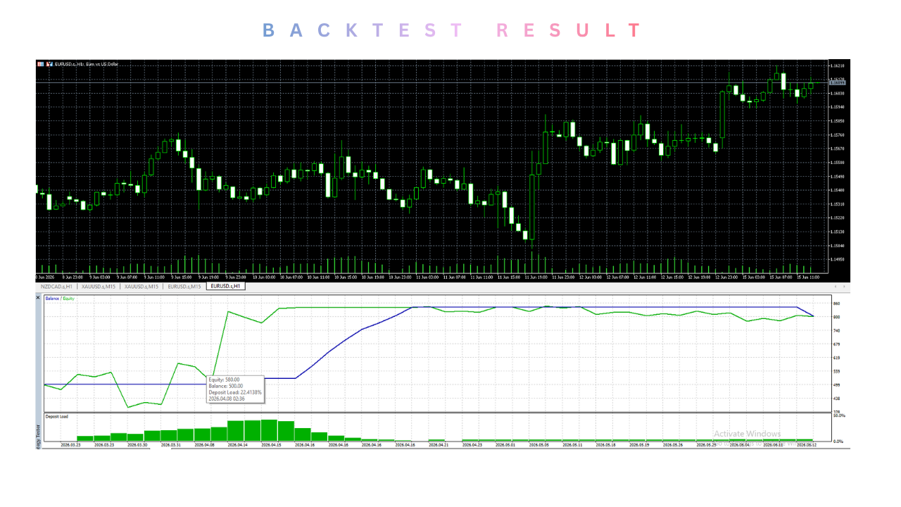 ORION GOLD scalping EA V2.0 MT5 2 orion gold