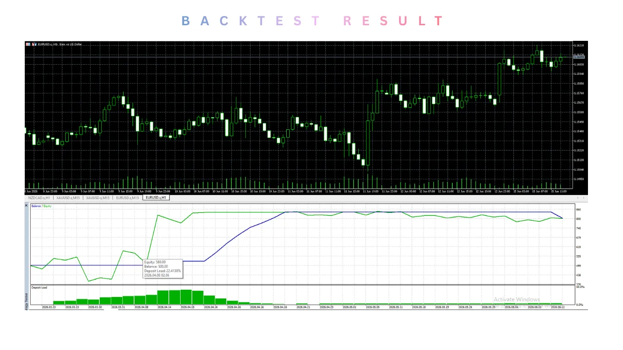 ORION GOLD scalping EA V2.0 MT5 2 orion gold