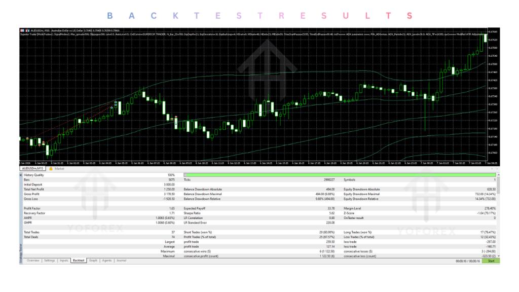 Superior Trader EA V2.1 MT5 2 Superior Trader EA V2.1 MT5