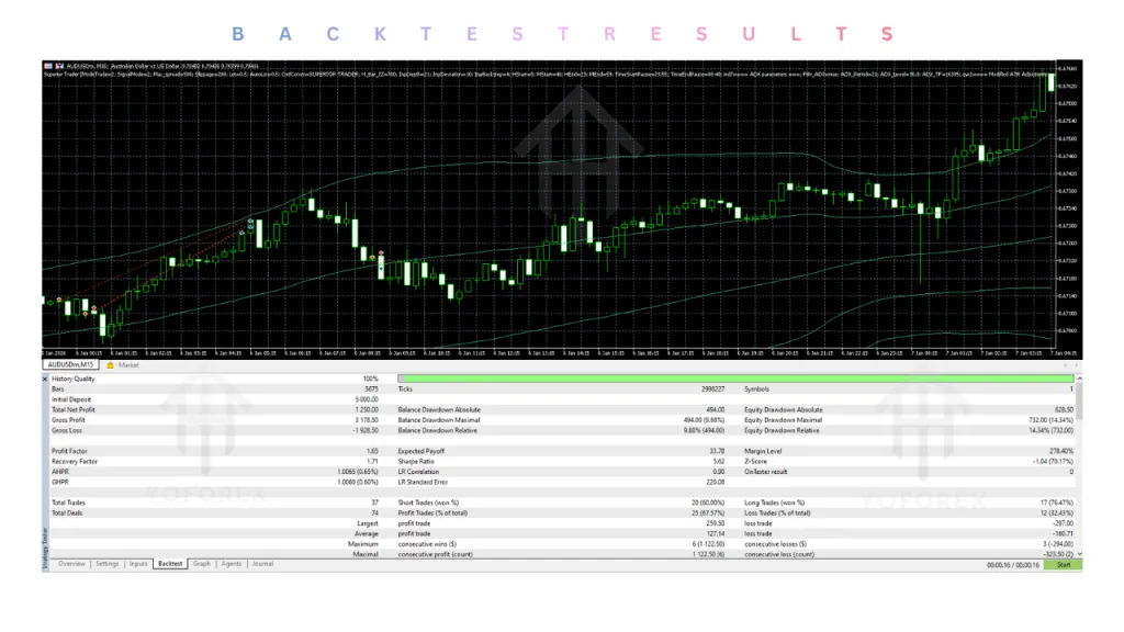 Superior Trader EA V2.1 MT5