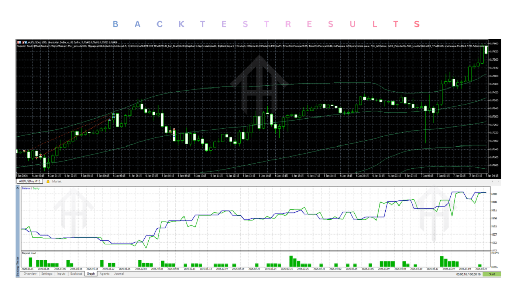 Superior Trader EA V2.1 MT5 3 Superior Trader EA V2.1 MT5
