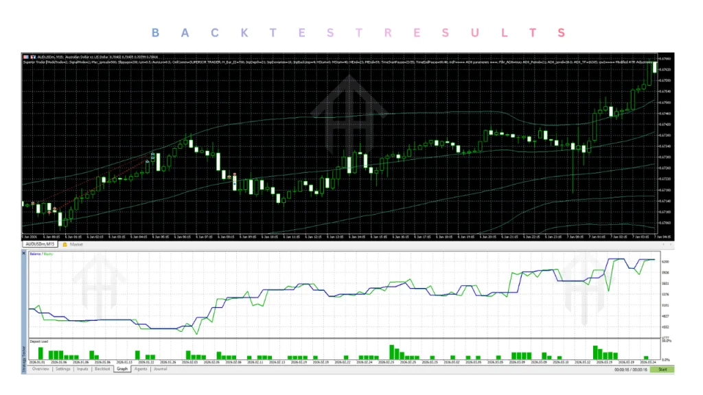 Superior Trader EA V2.1 MT5