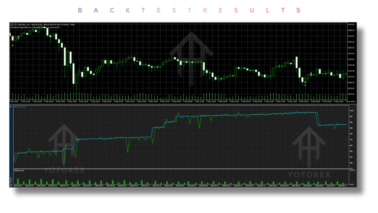 Samarkand Eagle EA V3.40 MT5 2 Samarkand Eagle EA V3.40