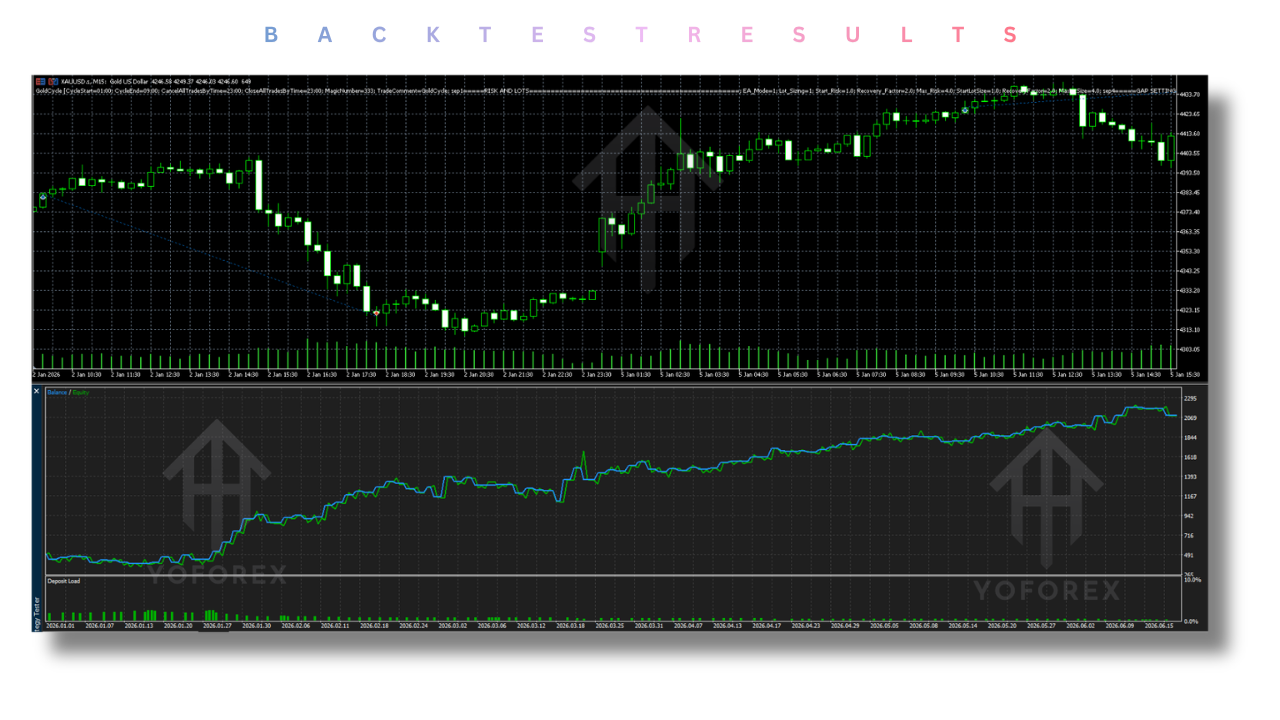 Gold Cycle EA V1.0 MT5 2 Gold Cycle EA V1.0