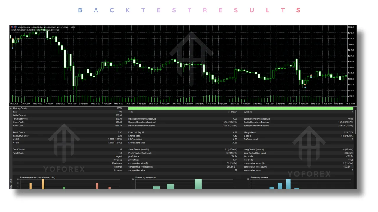 Samarkand Eagle EA V3.40 MT5 3 Samarkand Eagle EA V3.40
