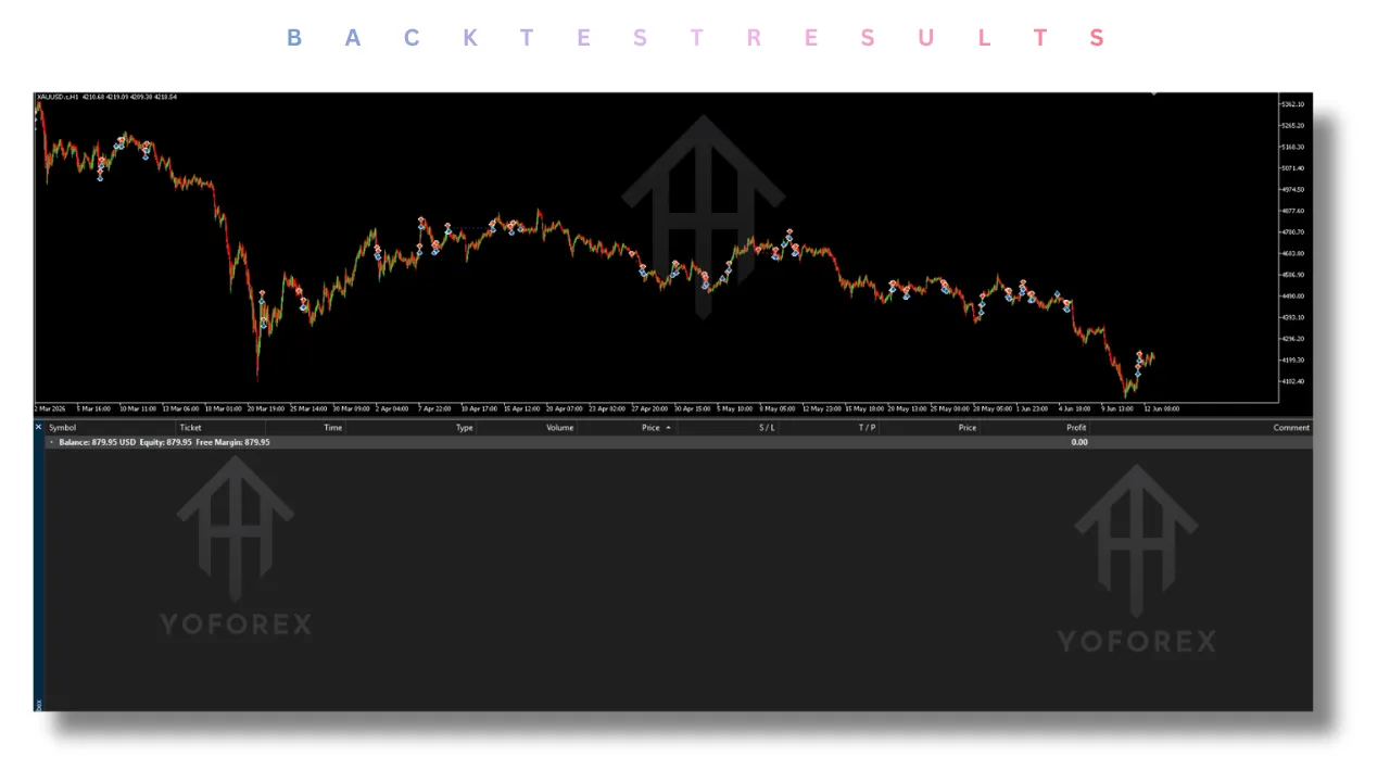 Samarkand Eagle EA V3.40 MT5 4 Samarkand Eagle EA V3.40