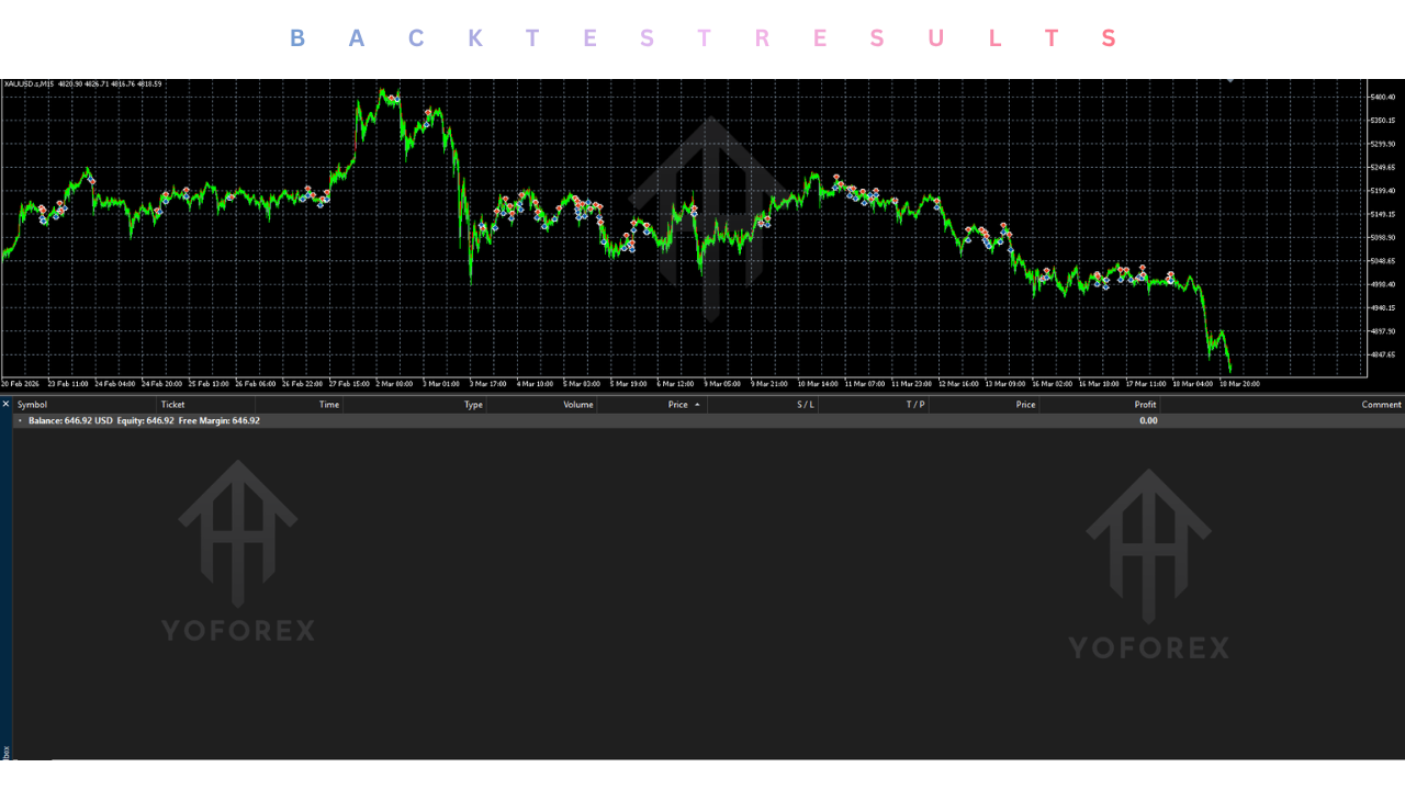 Wizard of Gold EA V1.2 MT5 4 Wizard of Gold EA V1.2
