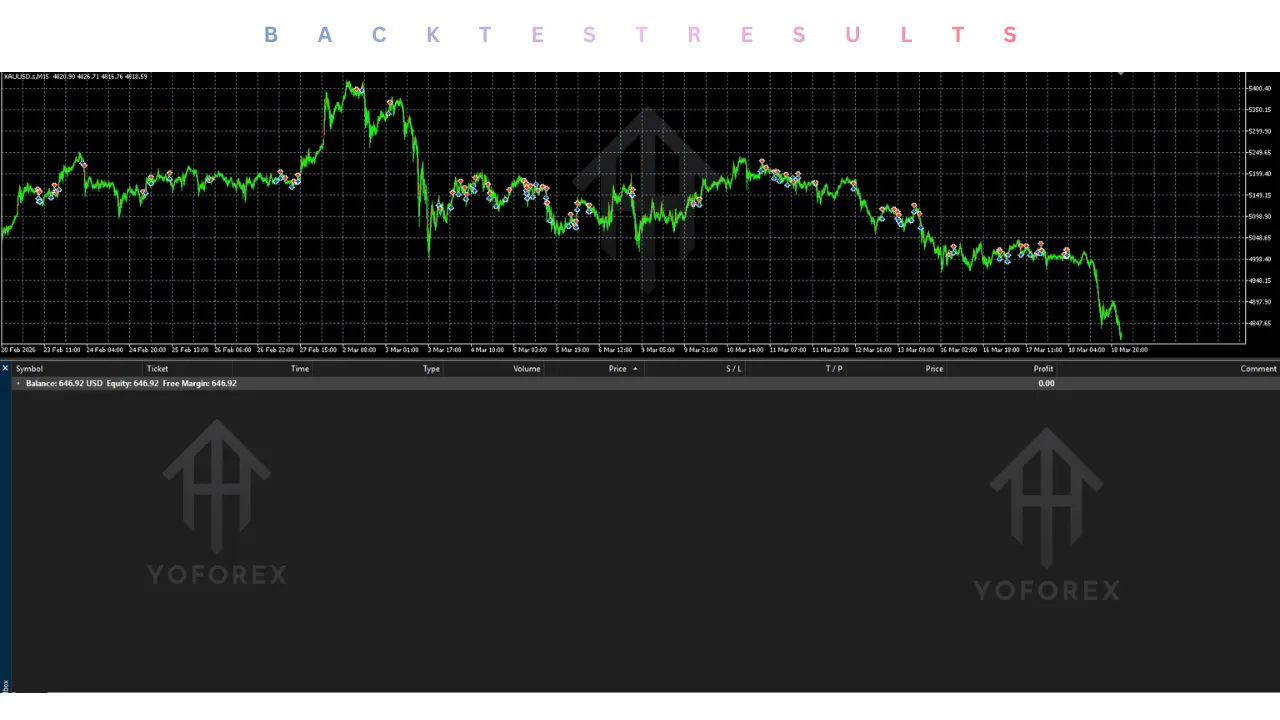 Wizard of Gold EA V1.2 MT5 4 Wizard of Gold EA V1.2