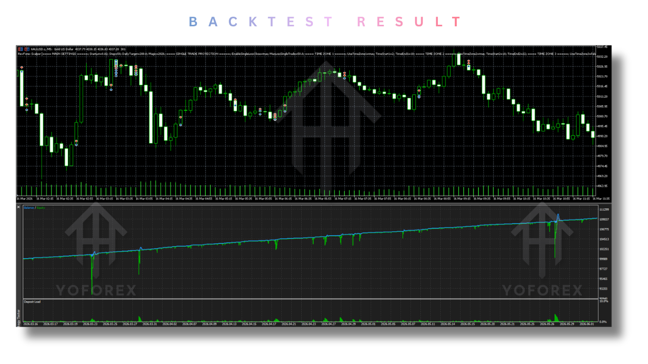 RevForex Scalper EA V2.0 MT5 2 RevForex Scalper EA V2.0 MT5