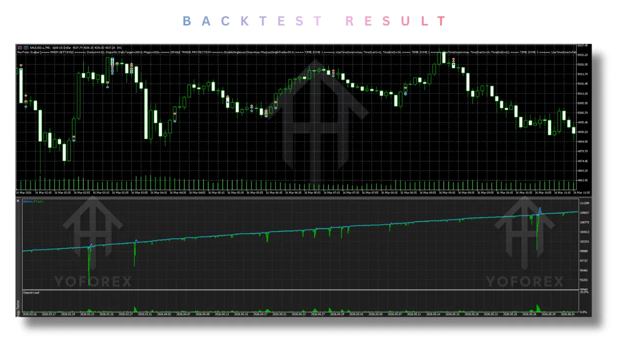 RevForex Scalper EA V2.0 MT5 2 RevForex Scalper EA V2.0 MT5