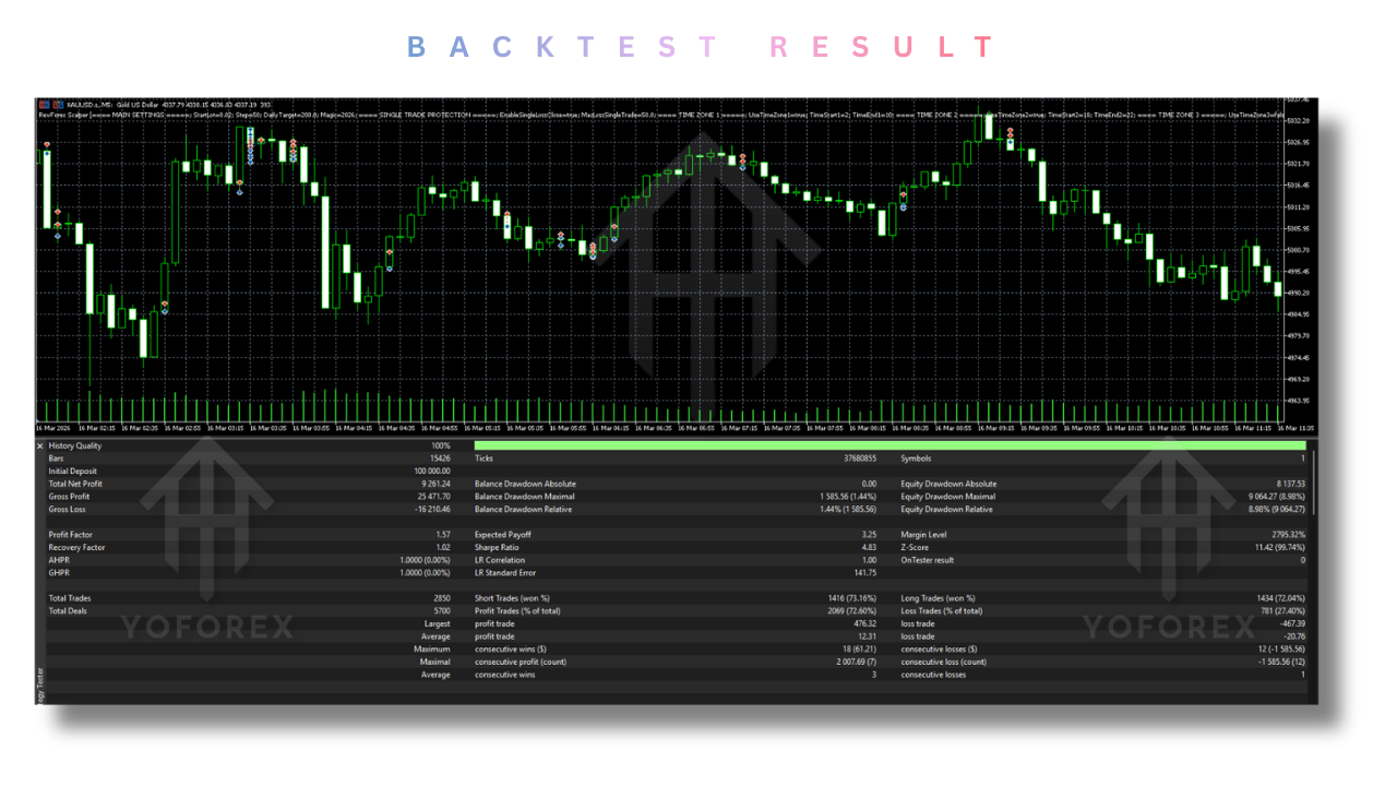 RevForex Scalper EA V2.0 MT5 3 RevForex Scalper EA V2.0 MT5