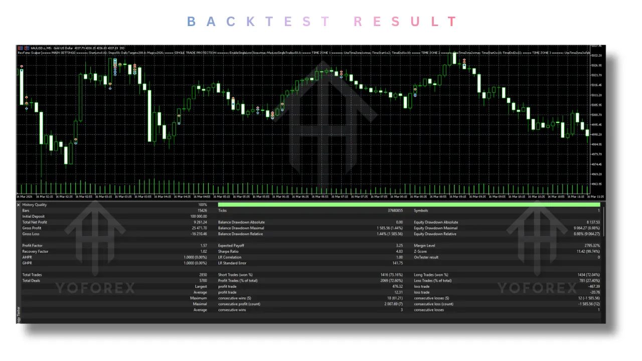 RevForex Scalper EA V2.0 MT5 3 RevForex Scalper EA V2.0 MT5