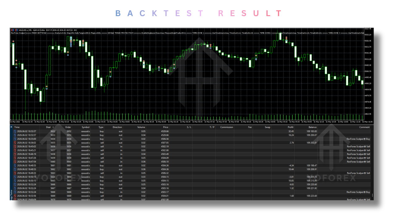 RevForex Scalper EA V2.0 MT5 4 RevForex Scalper EA V2.0 MT5