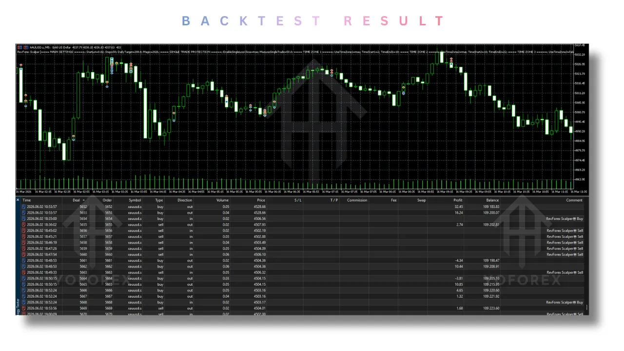 RevForex Scalper EA V2.0 MT5 4 RevForex Scalper EA V2.0 MT5