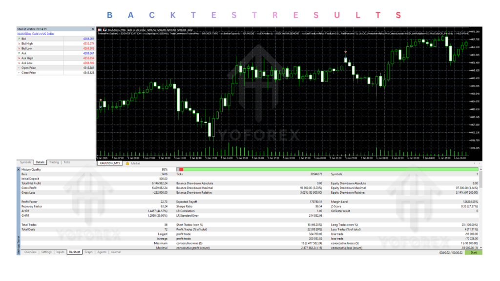 TwisterPro Scalper EA V2.0 MT5 2 TwisterPro Scalper EA V2.0 MT5