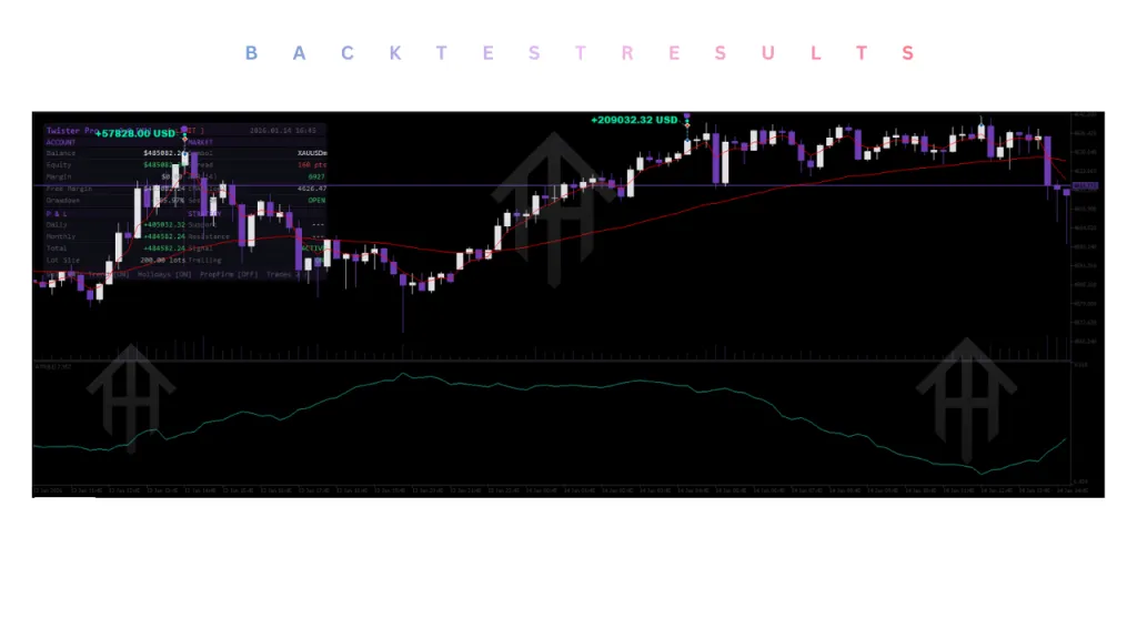 TwisterPro Scalper EA V2.0 MT5 4 TwisterPro Scalper EA V2.0 MT5