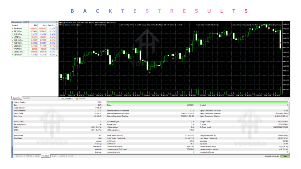 Ultimate Breakout System EA V6.2 MT5
