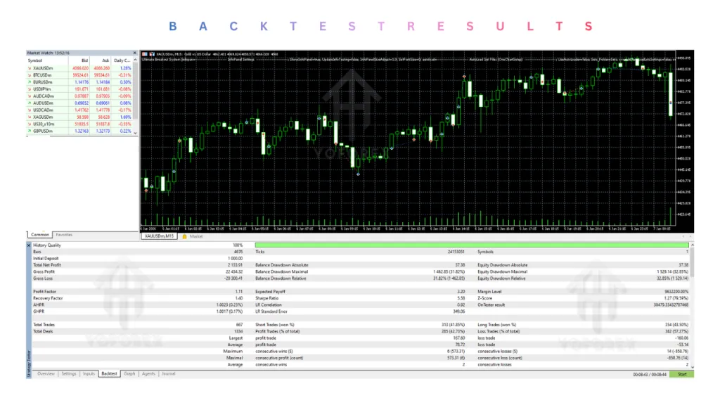 Ultimate Breakout System EA V6.2 MT5 2 Ultimate Breakout System EA V6.2 MT5