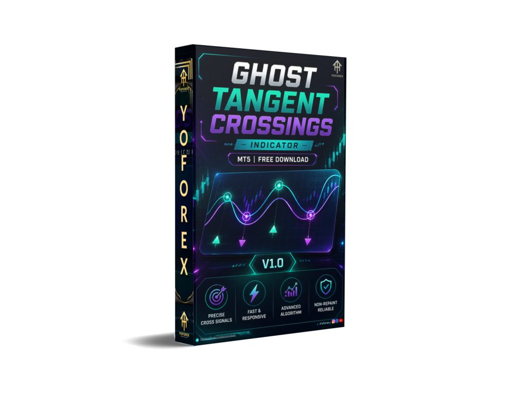 Ghost Tangent Crossings INDICATOR V1.0 MT5 1 Ghost Tangent Crossings INDICATOR V1.0 MT5
