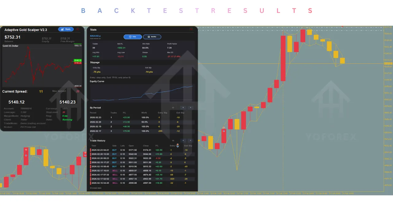 Adaptive Gold Scalper EA V2.3 MT5 4 Adaptive Gold Scalper EA V2.3 MT5