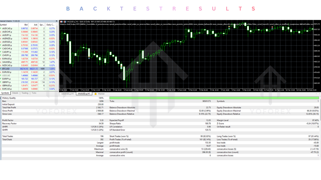 Adaptive Gold Scalper EA V2.3 MT5 2 Adaptive Gold Scalper EA V2.3 MT5