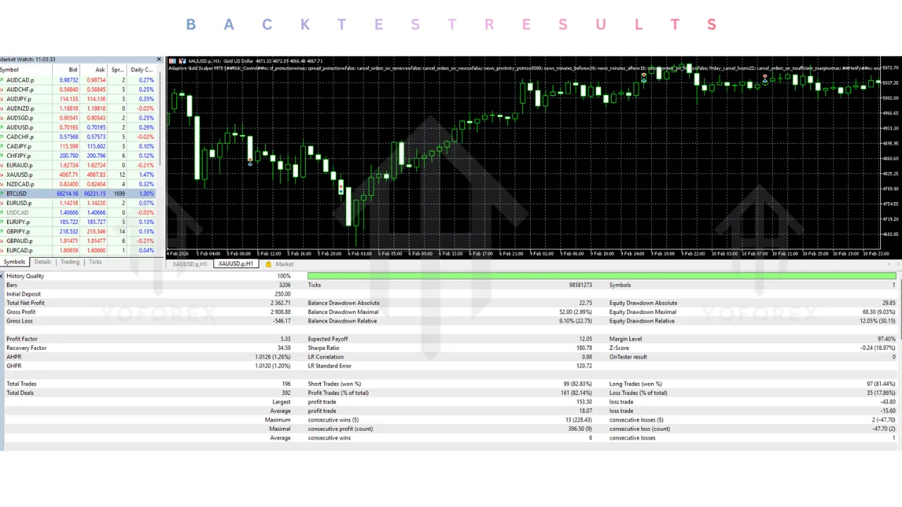 Adaptive Gold Scalper EA V2.3 MT5 2 Adaptive Gold Scalper EA V2.3 MT5