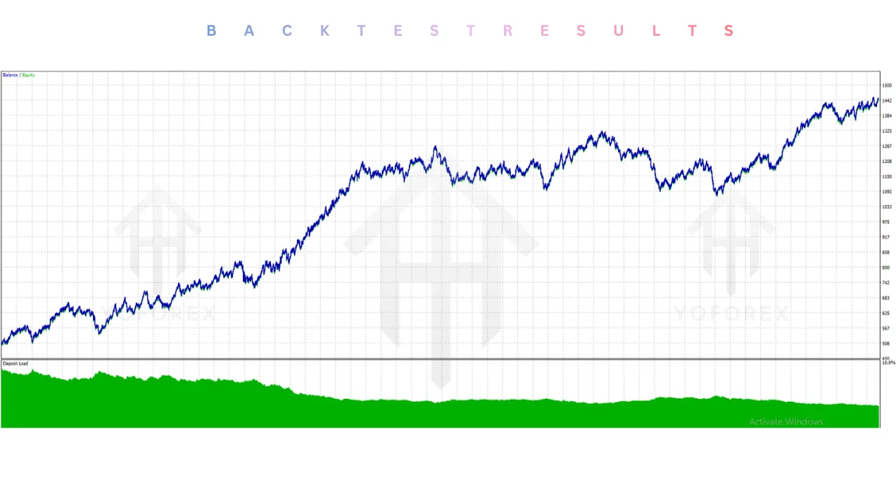 Adaptive Xauusd for Brokers and Prop Firms Full EA V2.13 MT5 3 Adaptive Xauusd for Brokers and Prop Firms Full EA V2.13 MT5