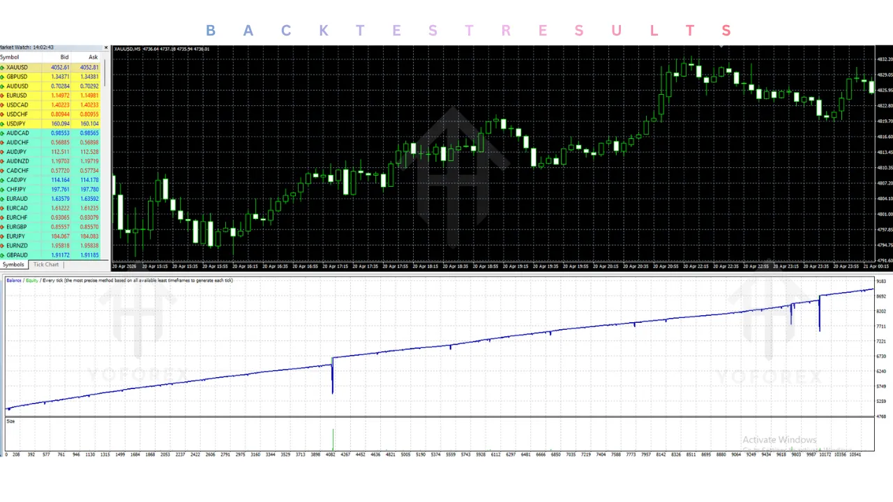Monarchal Algo EA V3.2 MT4 3 Monarchal Algo EA V3.2 MT5