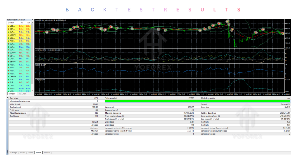 AegisScalperV7 EA V1.70 MT4