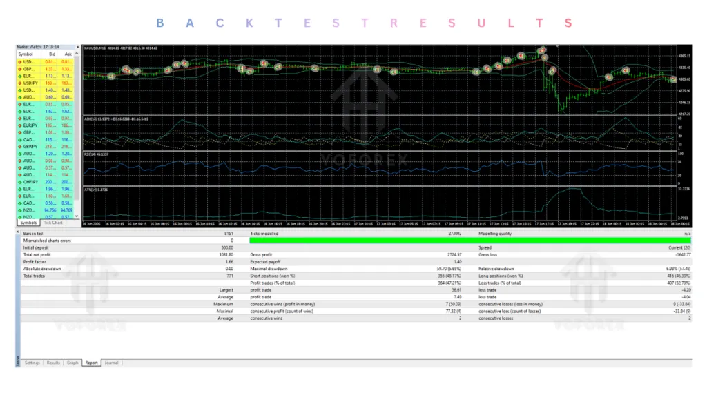 AegisScalperV7 EA V1.70 MT4 2 AegisScalperV7 EA V1.70 MT4