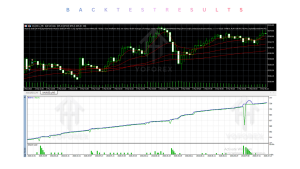 Aurevia Gold EA V1.10 MT5 4 Aurevia Gold EA V1.10 MT5
