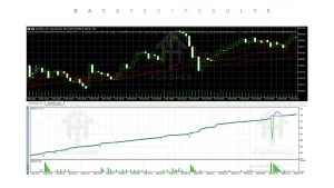Aurevia Gold EA V1.10 MT5 4 Aurevia Gold EA V1.10 MT5