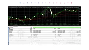Aurevia Gold EA V1.10 MT5 3 Aurevia Gold EA V1.10 MT5