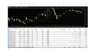 Aurevia Gold EA V1.10 MT5 2 Aurevia Gold EA V1.10 MT5
