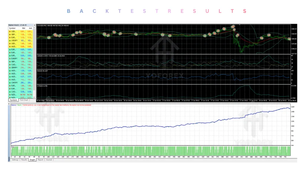 AegisScalperV7 EA V1.70 MT4 3 AegisScalperV7 EA V1.70 MT4