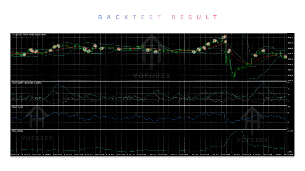 AegisScalperV7 EA V1.70 MT4