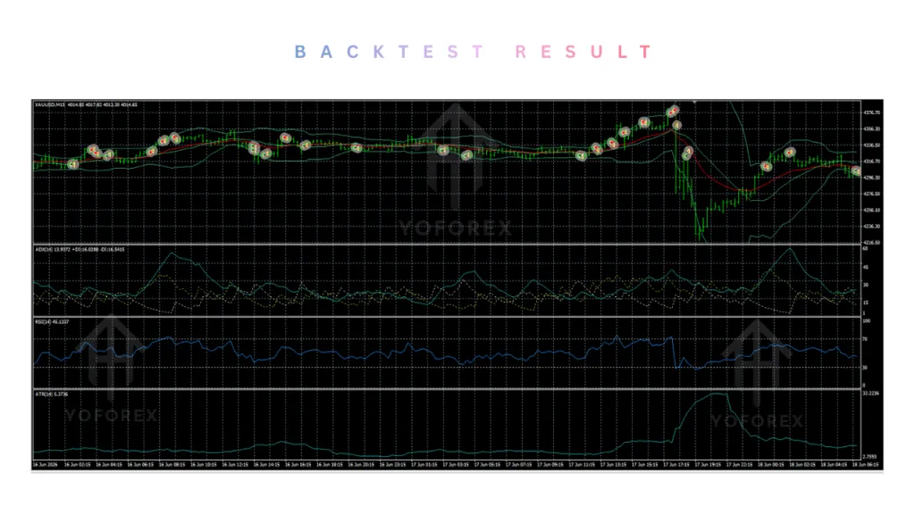 AegisScalperV7 EA V1.70 MT4 4 AegisScalperV7 EA V1.70 MT4