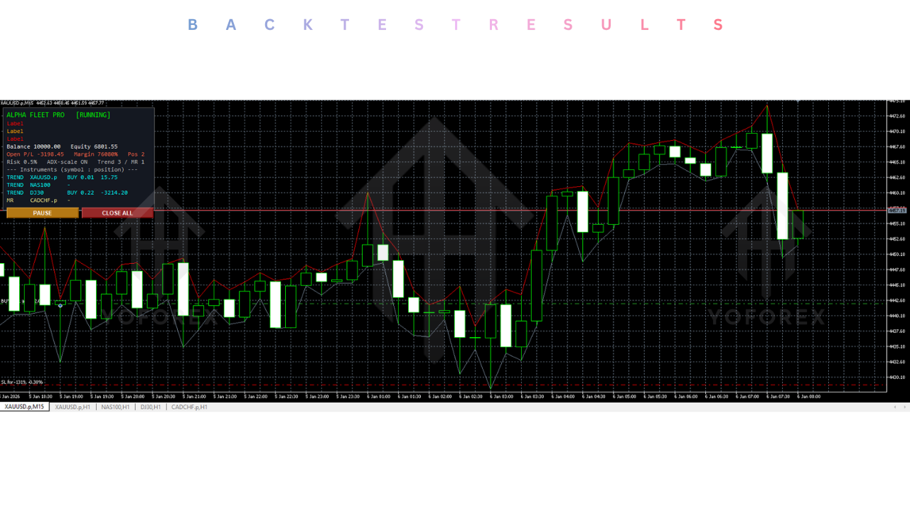 Alpha Fleet Trend Portfolio EA V2.30 MT5