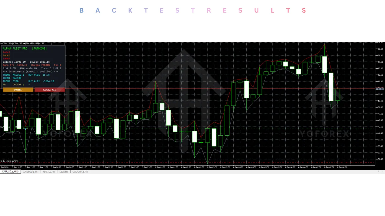 Alpha Fleet Trend Portfolio EA V2.30 MT5