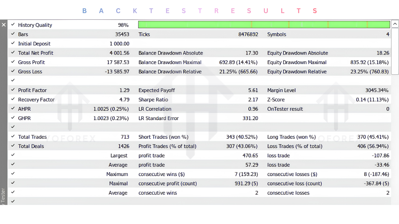 Alpha Fleet Trend Portfolio EA V2.30 MT5
