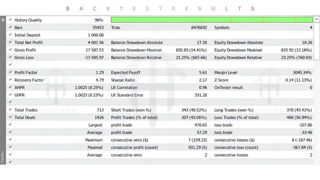 Alpha Fleet Trend Portfolio EA V2.30 MT5