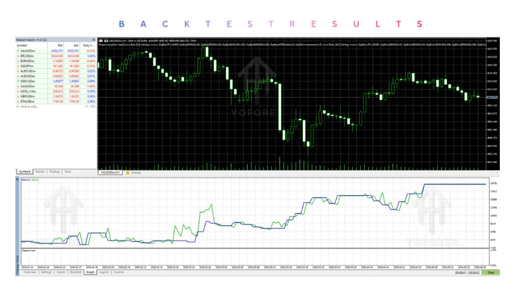 Angus XAUUSD Pro Trend EA V2.21 MT5 3 Angus XAUUSD Pro Trend EA V2.21 MT5